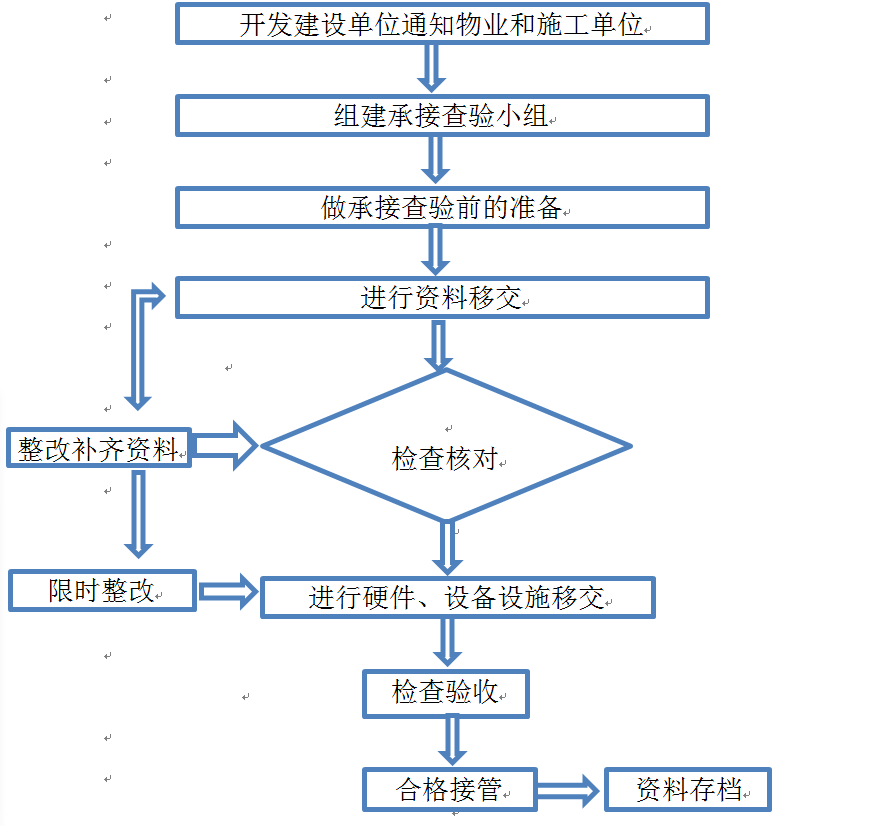 龍巖市物業(yè)管理協(xié)會(huì).png